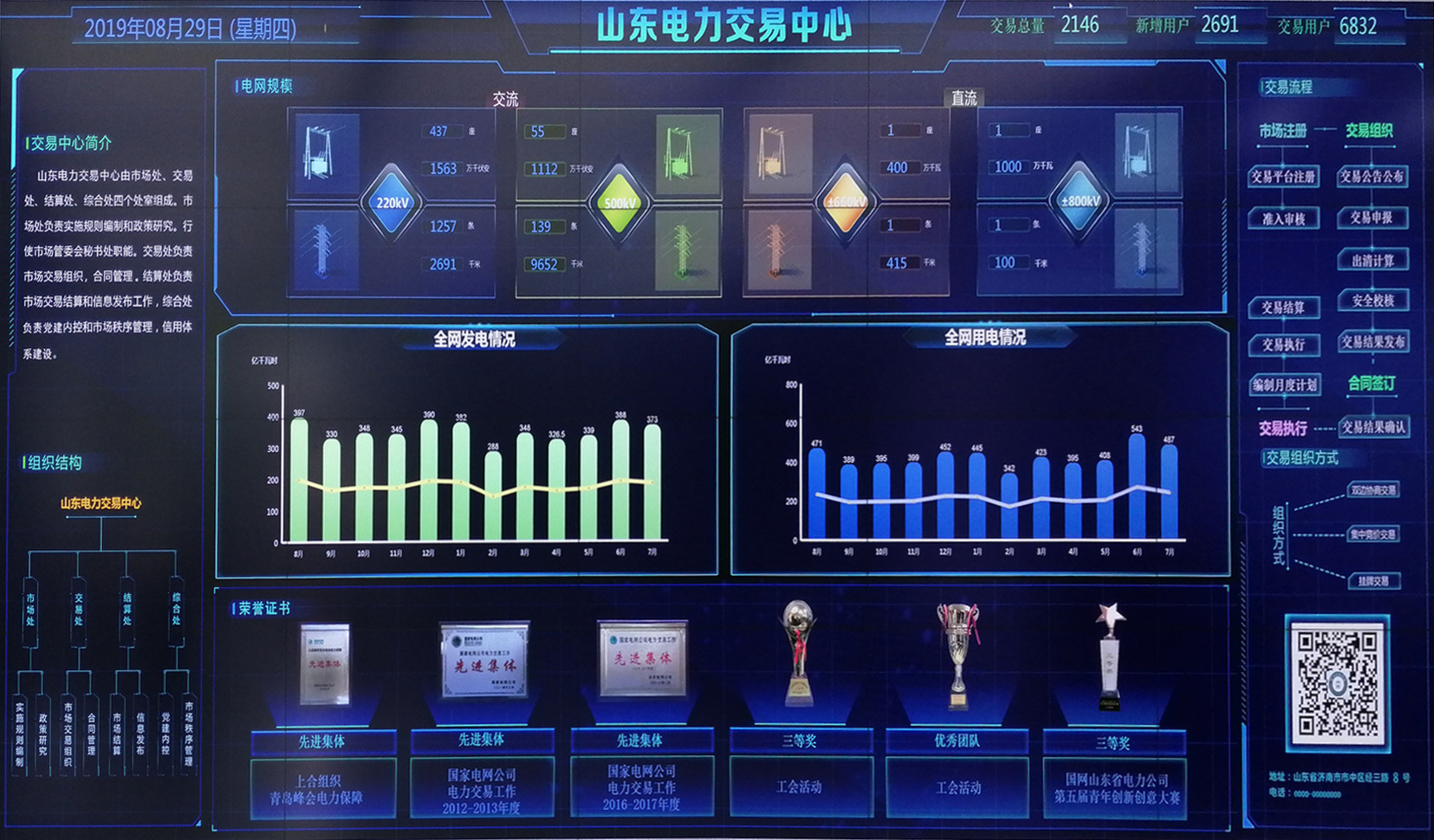售電業務